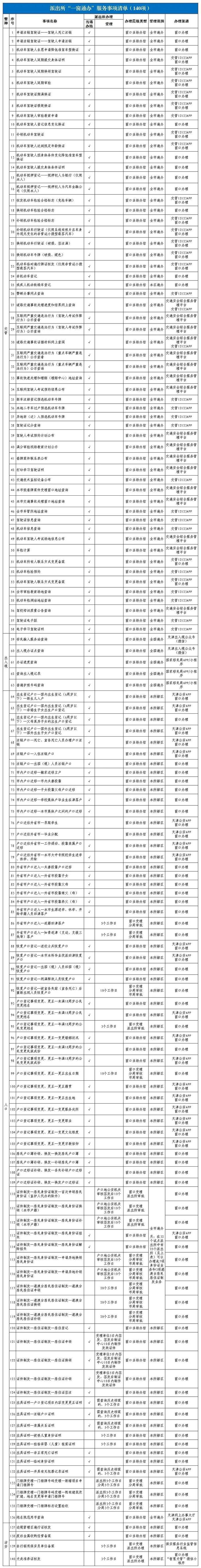 快看 | 天津这些公安业务家门口就能办了！32个派出所试点“一窗通办”，有你家门口吗？