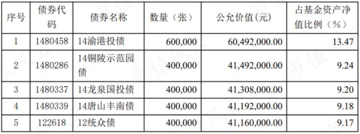 赚钱如抽丝，亏钱如山倒！前债券研究员带你选债基：回报率59%，“债基之王”刘涛炼成记 | 基金人物志