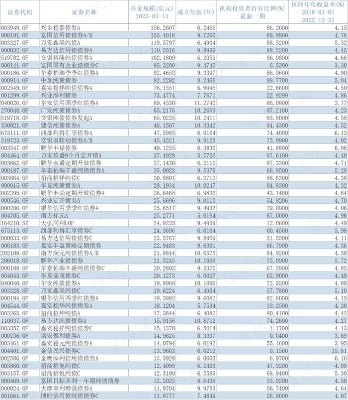 赚钱如抽丝，亏钱如山倒！前债券研究员带你选债基：回报率59%，“债基之王”刘涛炼成记 | 基金人物志