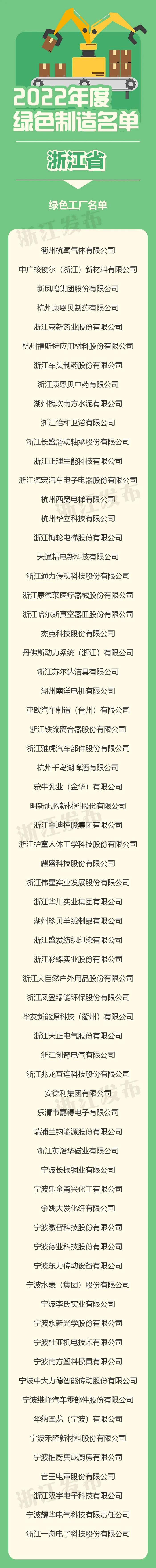 工信部公布最新名单，浙江一批工厂、产品、园区、企业入选