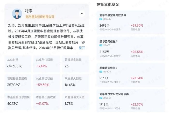 赚钱如抽丝，亏钱如山倒！前债券研究员带你选债基：回报率59%，“债基之王”刘涛炼成记 | 基金人物志