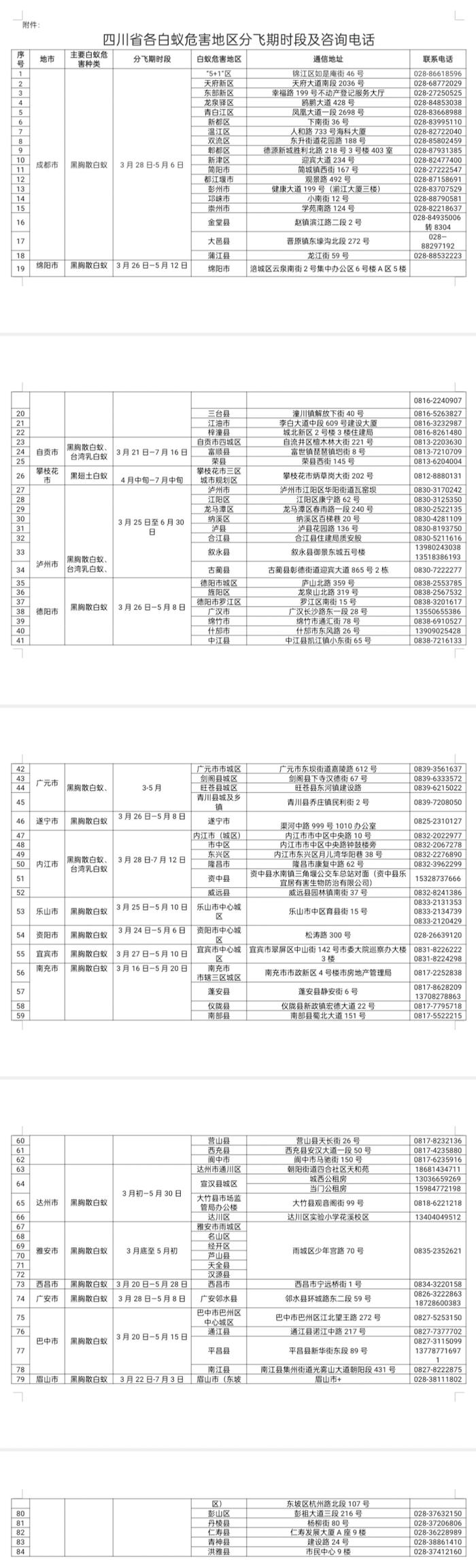 四川白蚁进入分飞期！可打这些电话咨询