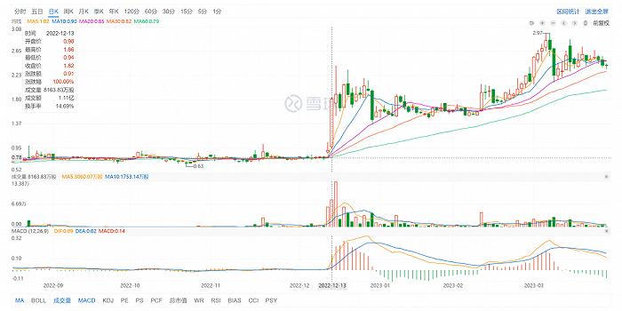 粉笔试水直播带货“B面”：教培转型直播电商过得好吗？