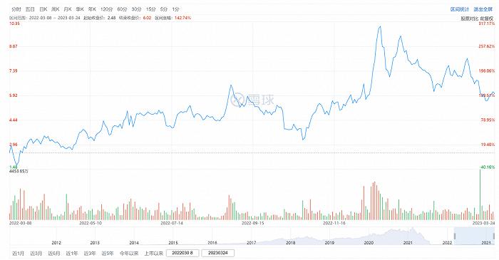 粉笔试水直播带货“B面”：教培转型直播电商过得好吗？