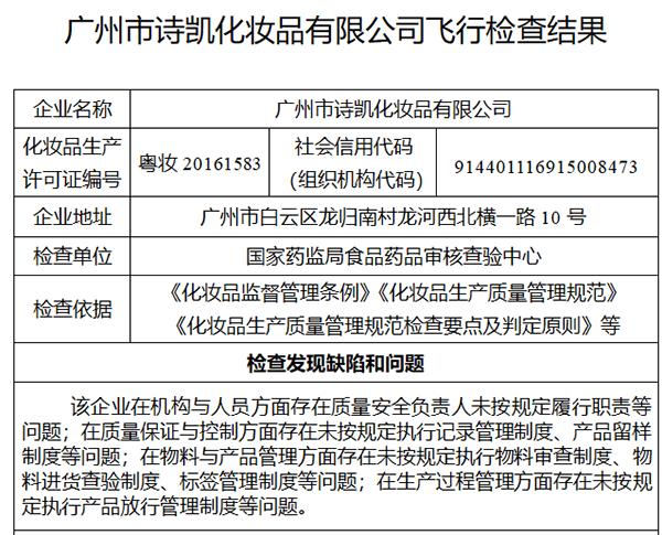 诗凯化妆品“飞检”不达标 被责令暂停生产、经营