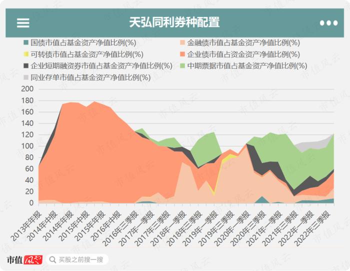 赚钱如抽丝，亏钱如山倒！前债券研究员带你选债基：回报率59%，“债基之王”刘涛炼成记 | 基金人物志