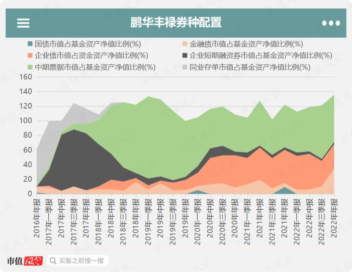 赚钱如抽丝，亏钱如山倒！前债券研究员带你选债基：回报率59%，“债基之王”刘涛炼成记 | 基金人物志