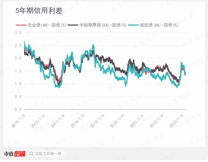 赚钱如抽丝，亏钱如山倒！前债券研究员带你选债基：回报率59%，“债基之王”刘涛炼成记 | 基金人物志