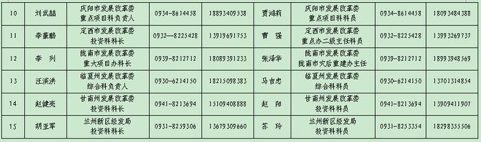 甘肃省列重大项目建设服务人员信息公布