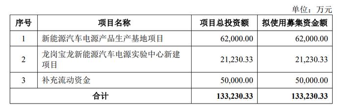 上汽集团是第一大客户，专注新能源汽车领域的威迈斯拟登陆科创板IPO