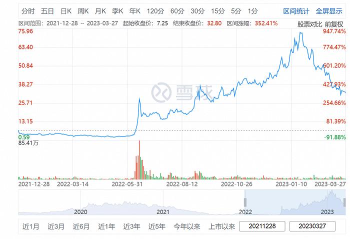 粉笔试水直播带货“B面”：教培转型直播电商过得好吗？