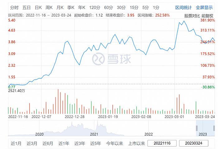 粉笔试水直播带货“B面”：教培转型直播电商过得好吗？