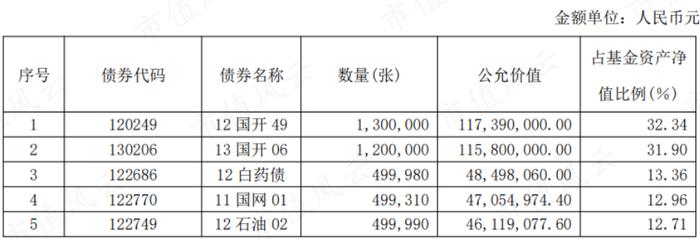 赚钱如抽丝，亏钱如山倒！前债券研究员带你选债基：回报率59%，“债基之王”刘涛炼成记 | 基金人物志