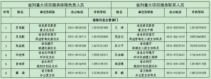 甘肃省列重大项目建设服务人员信息公布