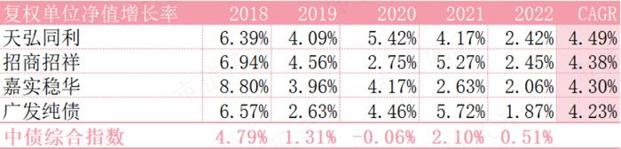 赚钱如抽丝，亏钱如山倒！前债券研究员带你选债基：回报率59%，“债基之王”刘涛炼成记 | 基金人物志