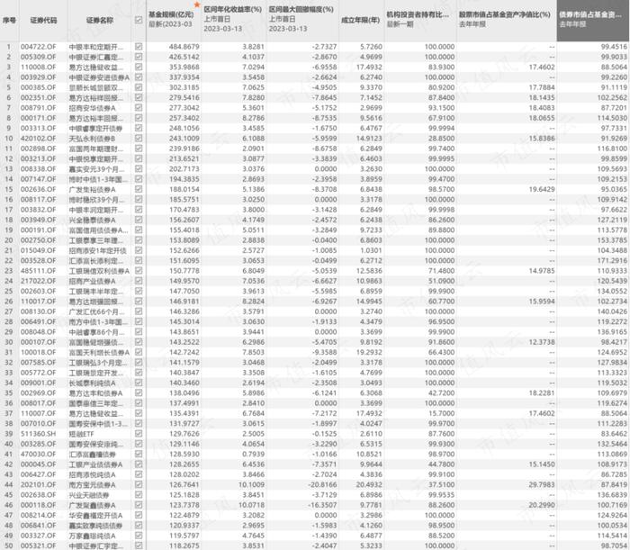 赚钱如抽丝，亏钱如山倒！前债券研究员带你选债基：回报率59%，“债基之王”刘涛炼成记 | 基金人物志