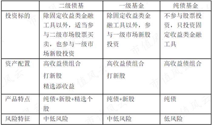 赚钱如抽丝，亏钱如山倒！前债券研究员带你选债基：回报率59%，“债基之王”刘涛炼成记 | 基金人物志