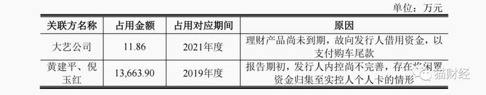 电动工具制造商大艺科技IPO，营利双双下滑“新品”仍陷亏损，实控人家族大额资金拆借及占用遭质疑