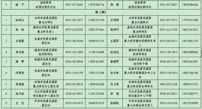 甘肃省列重大项目建设服务人员信息公布