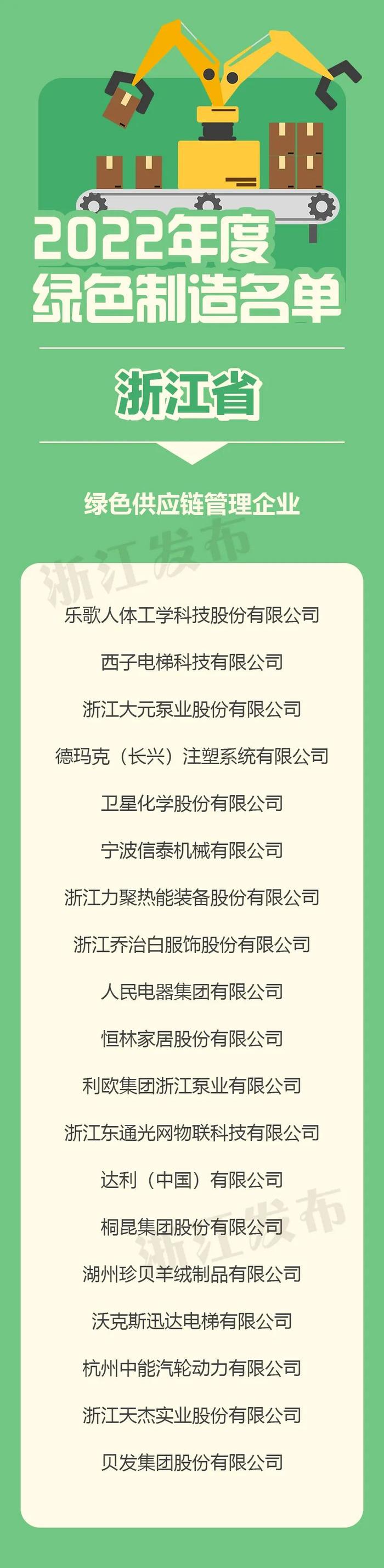 工信部公布最新名单，浙江一批工厂、产品、园区、企业入选