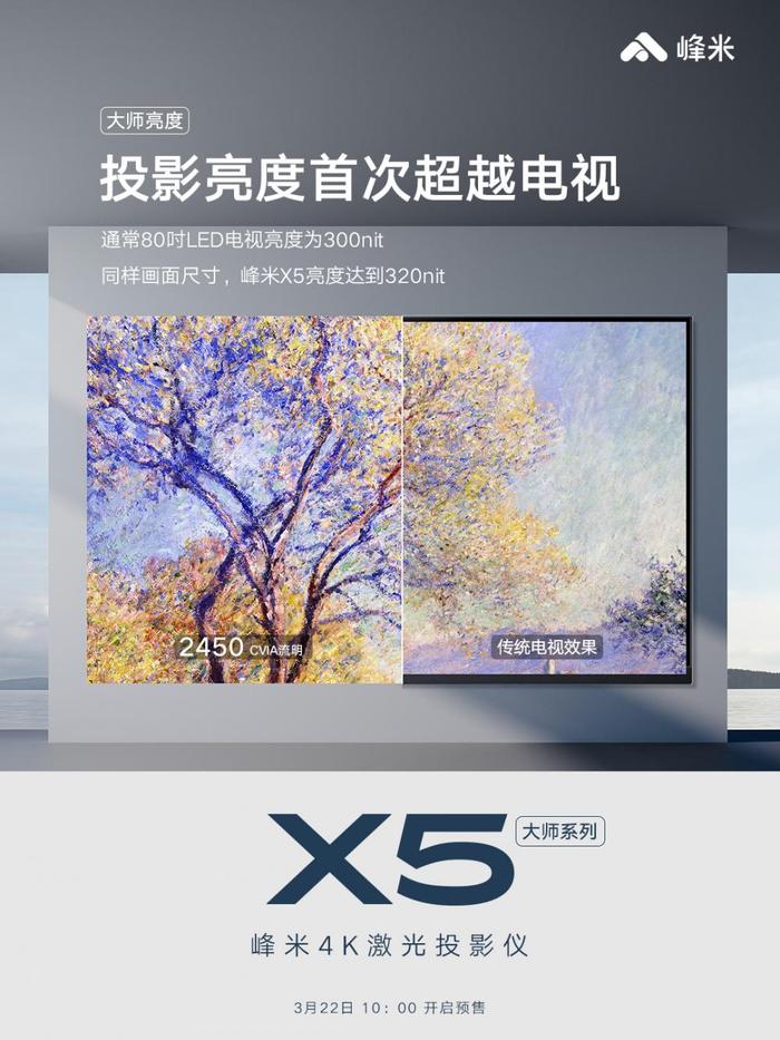 激光投影进入超亮时代 峰米X5 4K激光投影仪发布亮度超越电视