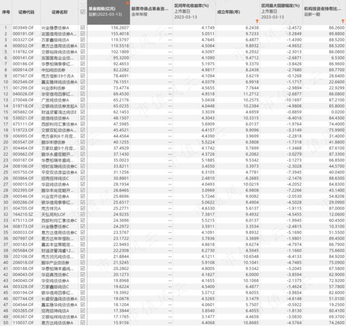 赚钱如抽丝，亏钱如山倒！前债券研究员带你选债基：回报率59%，“债基之王”刘涛炼成记 | 基金人物志