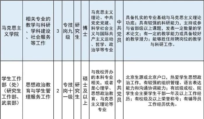 北方工业大学招聘39名教师！报名正在进行中