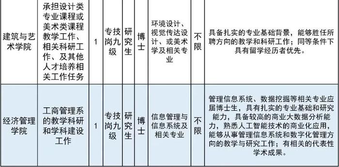 北方工业大学招聘39名教师！报名正在进行中