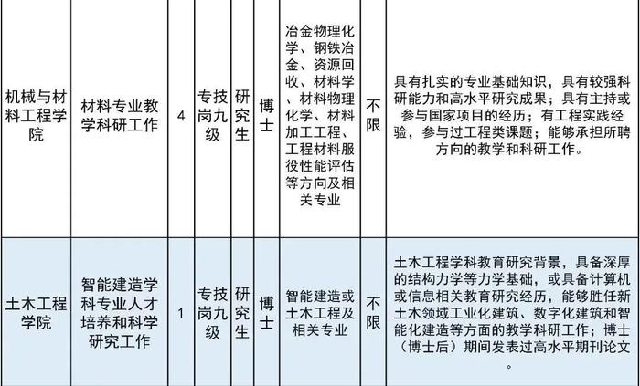 北方工业大学招聘39名教师！报名正在进行中