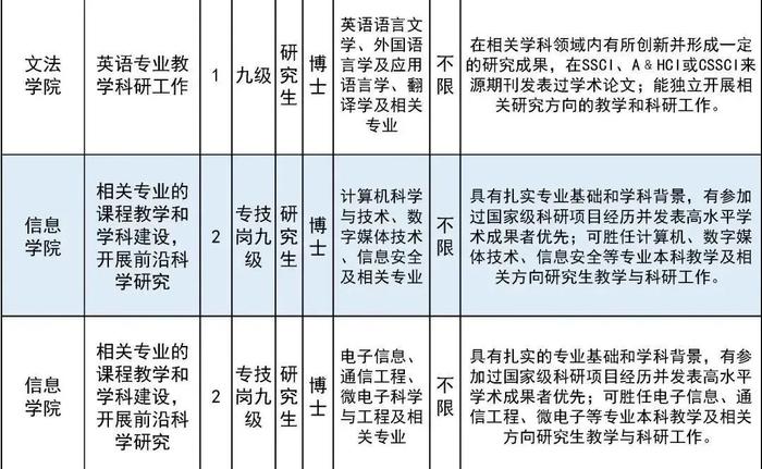 北方工业大学招聘39名教师！报名正在进行中