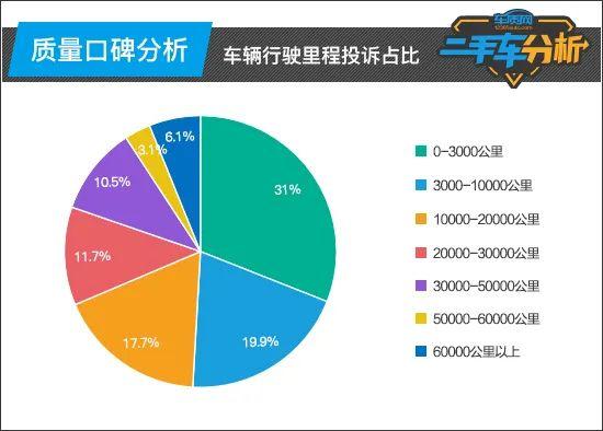 二手车分析：广汽丰田雷凌