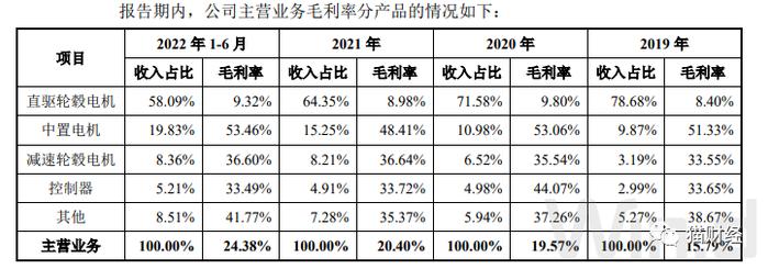 雅迪、爱玛供应商安乃达闯关A股，迎小电摩红利期业绩大涨，研发未能“与时俱进”