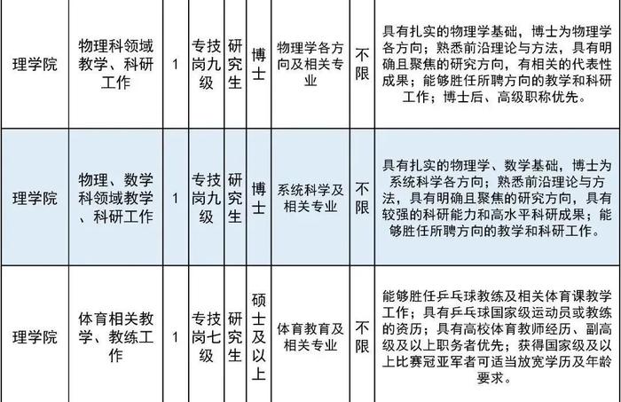 北方工业大学招聘39名教师！报名正在进行中