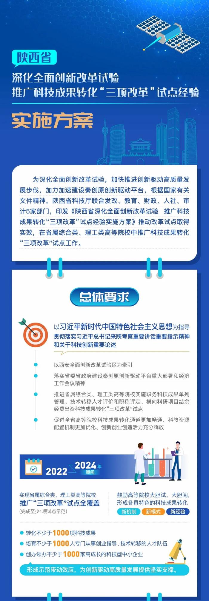 图解 |《陕西省深化全面创新改革试验 推广科技成果转化“三项改革”试点经验实施方案》