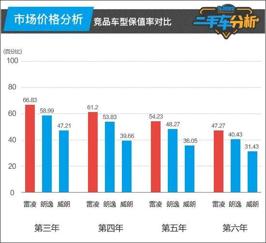 二手车分析：广汽丰田雷凌