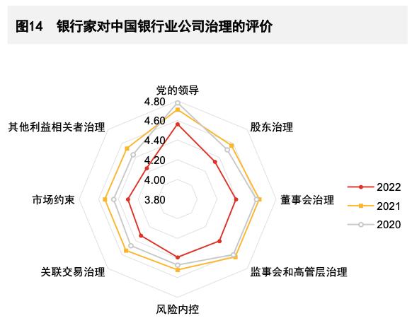 1989份对银行家的调查报告显示：银行业公司治理成效评价持续处于较高水平