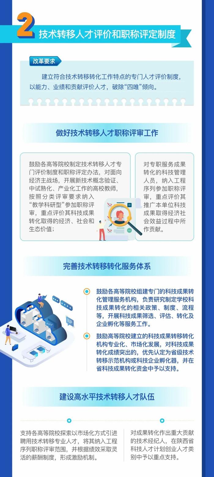 图解 |《陕西省深化全面创新改革试验 推广科技成果转化“三项改革”试点经验实施方案》