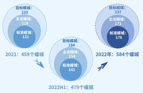 上市半年，万物云的空间图绘的怎么样了?