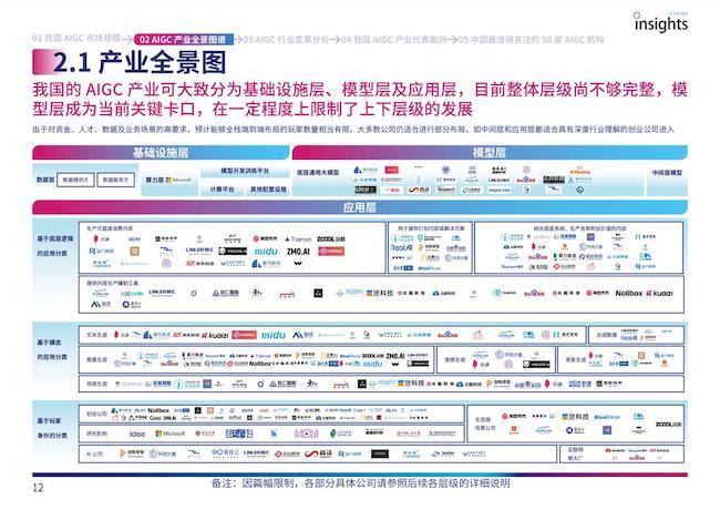 中国AIGC产业全景报告发布：三大类玩家，万亿规模市场