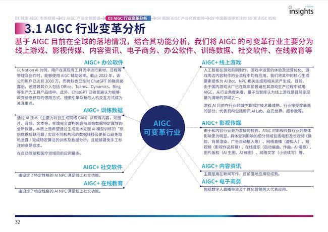 中国AIGC产业全景报告发布：三大类玩家，万亿规模市场