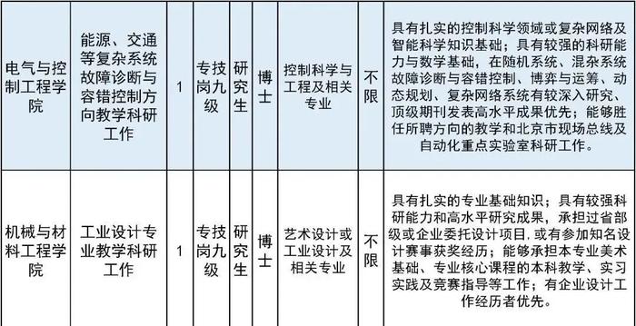 北方工业大学招聘39名教师！报名正在进行中