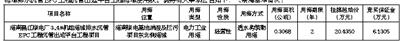 海南昌江核电厂3、4#机组海域排水沉管EPC工程沉管出运平台工程海域使用权挂牌出让公告