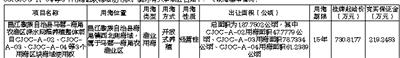 昌江黎族自治县马蓉-海尾农渔区深水网箱养殖整体项目 CJOC-A-02、CJOC-A-03、CJOC-A-04等3个用海区块海域使用权挂牌出让公告