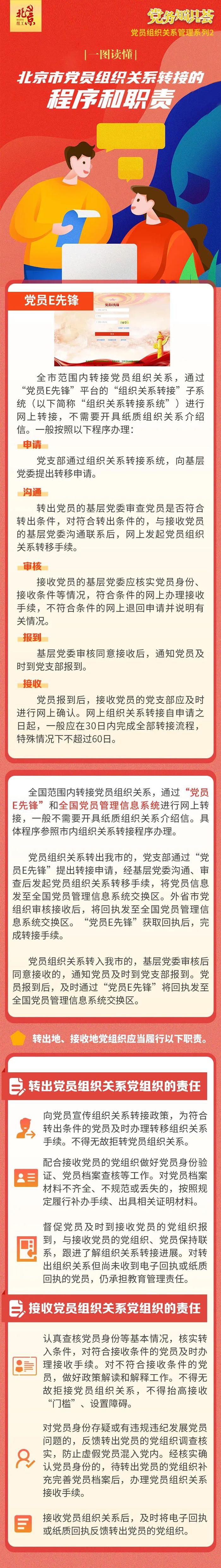 一图读懂丨北京市党员组织关系转接的程序和职责