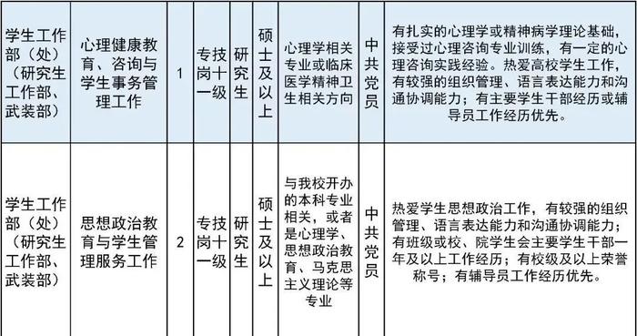 北方工业大学招聘39名教师！报名正在进行中