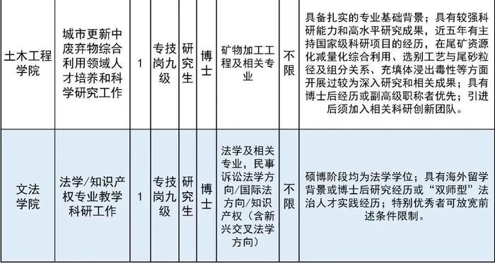 北方工业大学招聘39名教师！报名正在进行中