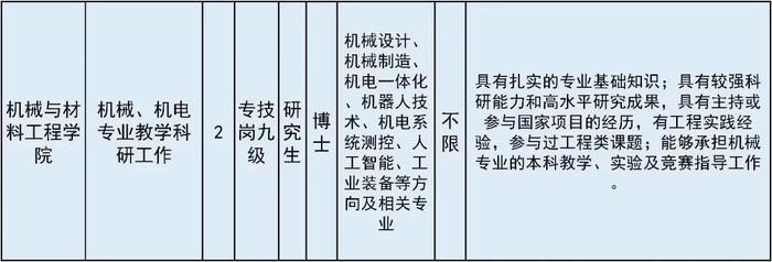 北方工业大学招聘39名教师！报名正在进行中