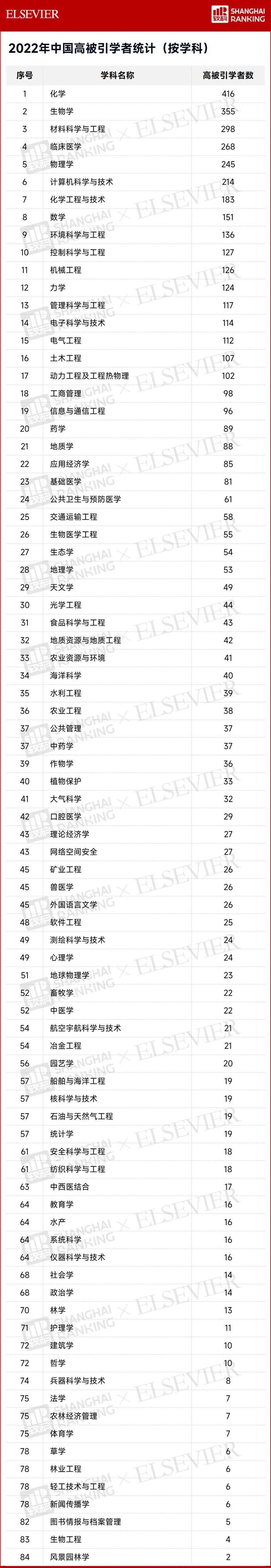 最新榜单公布，华科大武大进前十！