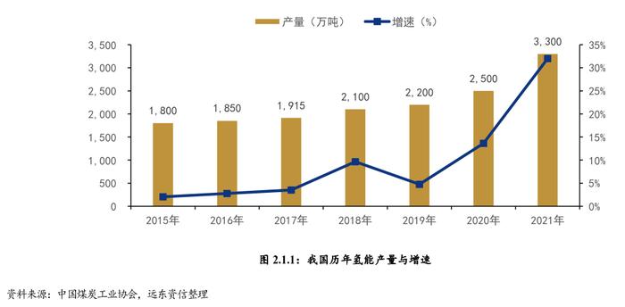 中国氢能产业链现状与发展趋势