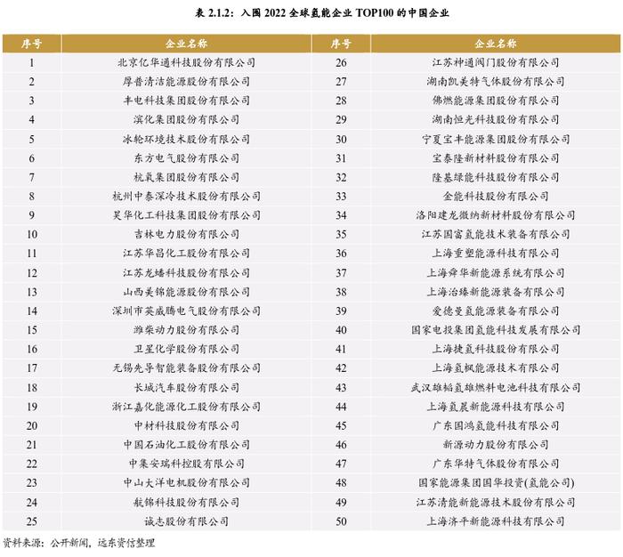 中国氢能产业链现状与发展趋势